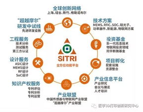 上?？苿撝行慕ㄔO再提速，6大功能型平臺全面啟動，聚焦物聯網技術研究開發