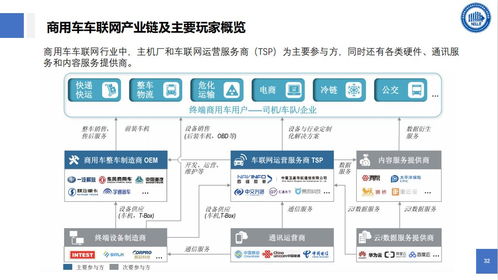 物聯(lián)網(wǎng)技術(shù)與智能物流 網(wǎng)絡(luò)技術(shù)服務(wù)的新紀元